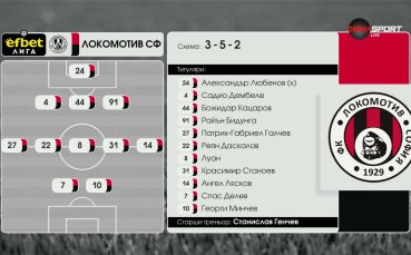 Локомотив Сф – Ботев Враца /състави/