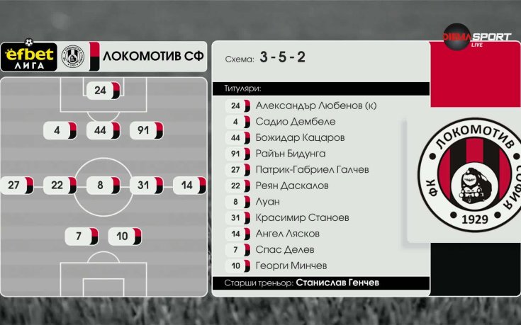 Локомотив Сф – Ботев Враца /състави/