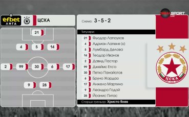 Левски - ЦСКА /състави/