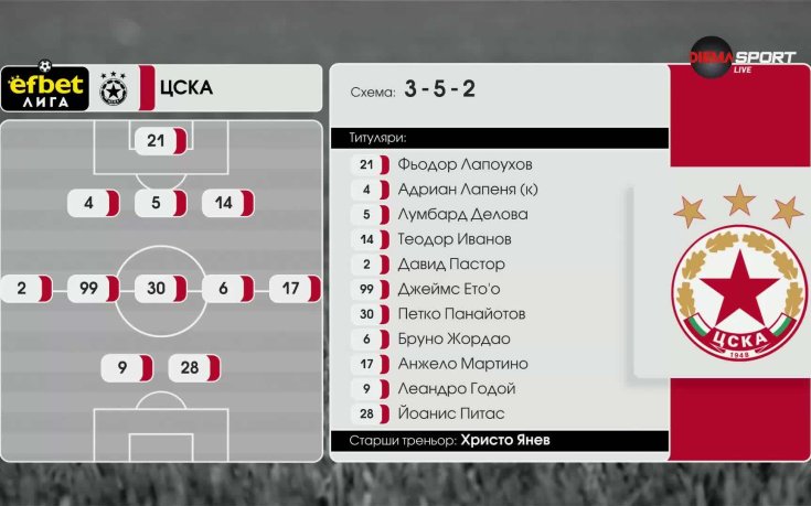 Левски - ЦСКА /състави/