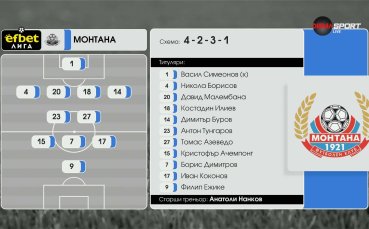 Славия - Монтана /състави/