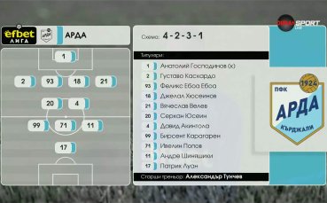 Лудогорец - Арда /състави/