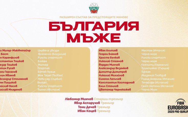 Любомир Минчев обяви разширения състав на България за предквалификациите за Евробаскет 2029