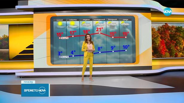Прогноза за времето (14.11.2025 - сутрешна)