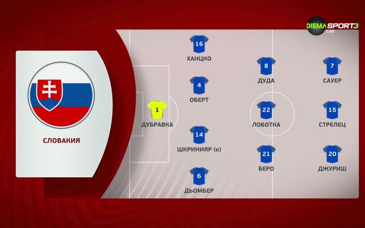 Германия - Словакия /състави/