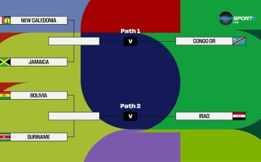 Изтеглиха жребия за междуконтиненталните плейофи за Мондиал 2026