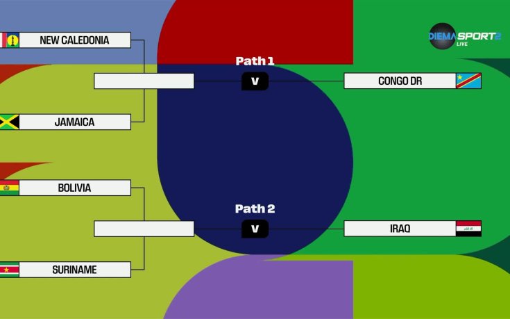 Изтеглиха жребия за междуконтиненталните плейофи за Мондиал 2026