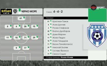 Черно море - Локомотив София /състави/
