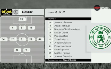 Ботев Враца - Славия /състави/