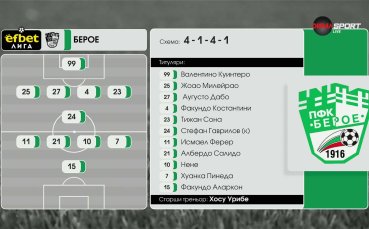 ЦСКА 1948 - Берое /състави/