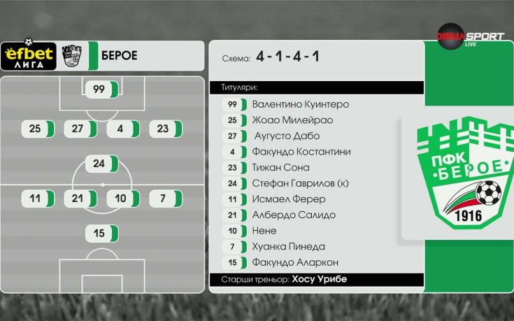 ЦСКА 1948 - Берое /състави/