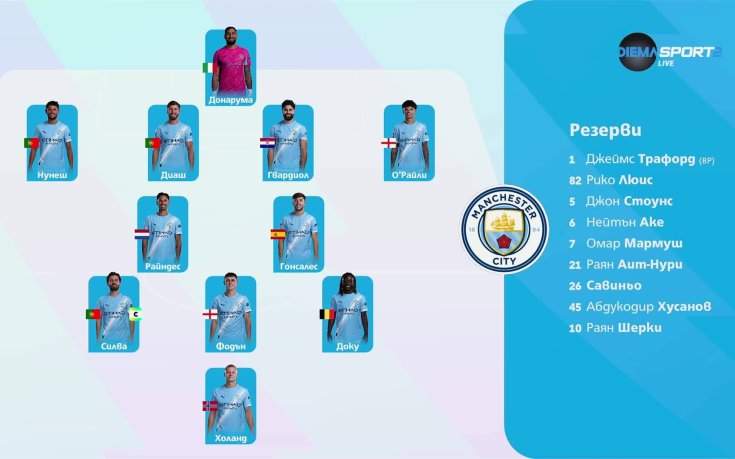 Манчестър Сити - Лийдс Юнайтед /състави/