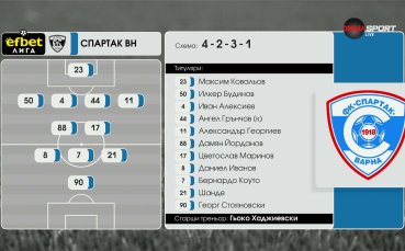 Спартак Варна – ЦСКА /състави/