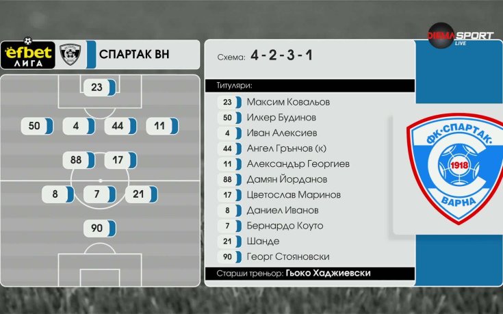 Спартак Варна – ЦСКА /състави/