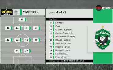 Лудогорец - Ботев Враца /състави/