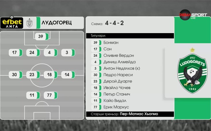 Лудогорец - Ботев Враца /състави/