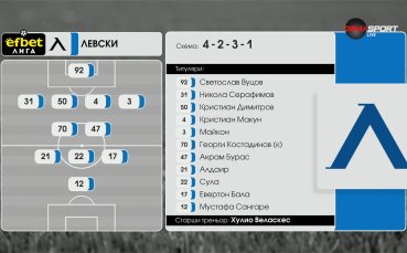 Левски - Септември /състави/