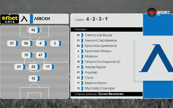 Левски - Септември /състави/