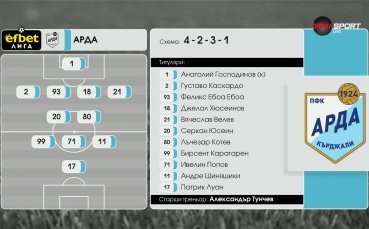 Арда - Ботев Пловдив /състави/