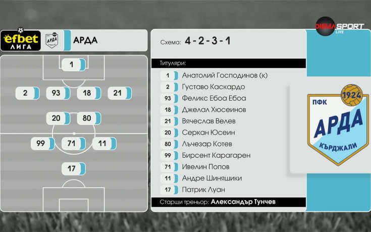 Арда - Ботев Пловдив /състави/