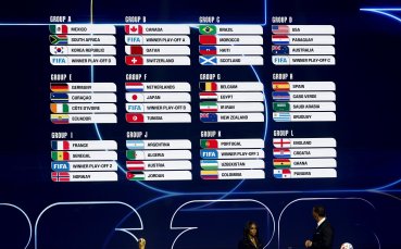 Жребият е хвърлен! Ясни са всички групи за Мондиал 2026, очакват ни вълнуващи сблъсъци