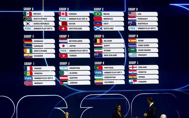 Жребият е хвърлен! Ясни са всички групи за Мондиал 2026, очакват ни вълнуващи сблъсъци