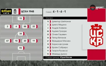 ЦСКА 1948 - Добруджа /състави/