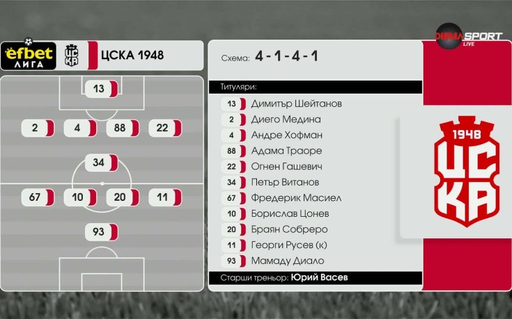 ЦСКА 1948 - Добруджа /състави/