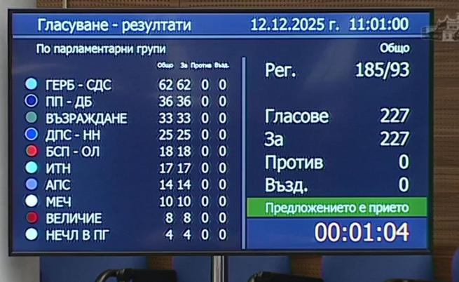 Депутатите решиха за оставката на кабинета „Желязков“
