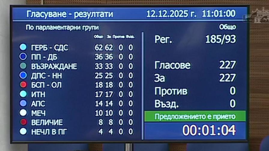 <p>Управлението &bdquo;Желязков&ldquo; приключи - оставката е факт</p>