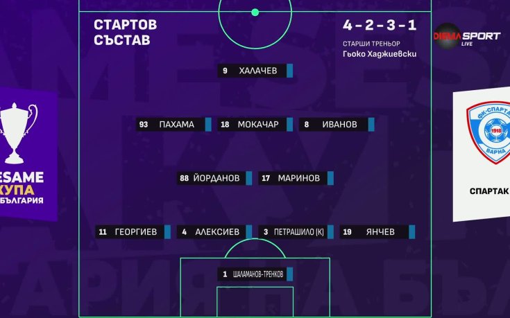 Спартак Варна - Варна Ботев Пд /състави/
