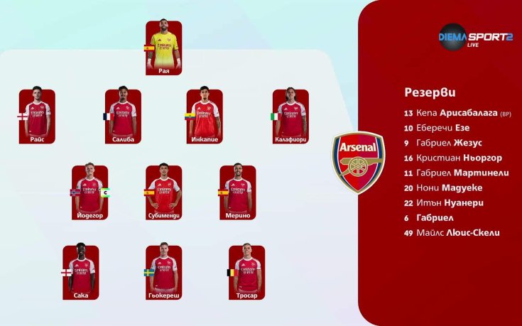 Арсенал - Брайтън & Хоув Албиън /състави/