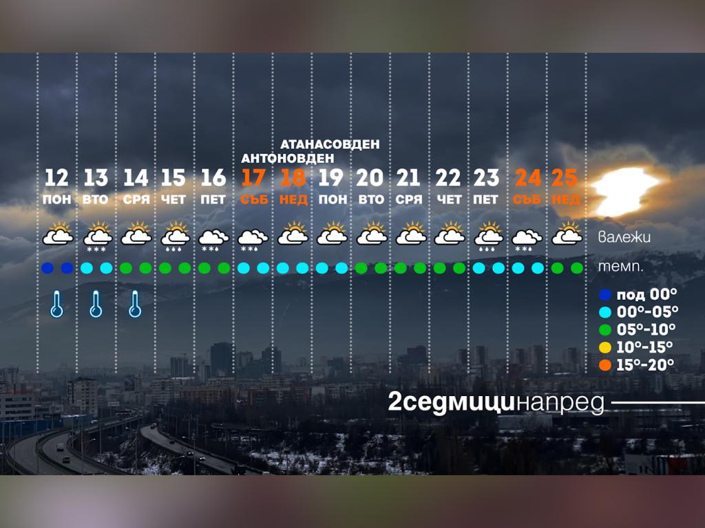 Времето с Ники Василковски