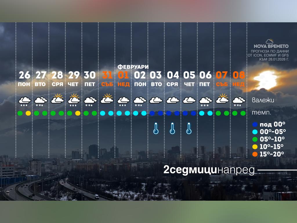 Времето с Ники Василковски