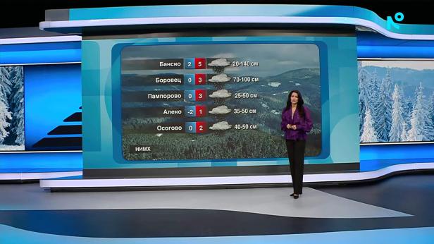 Прогноза за времето | Обедна емисия | 29 януари 2026