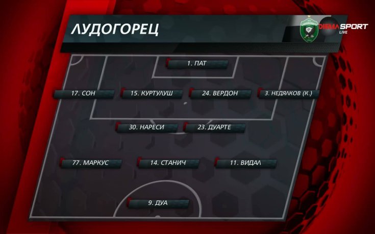 Лудогорец - Левски /състави/