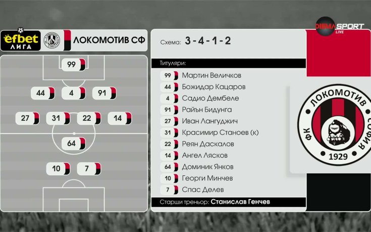 Локомотив София - Лудогорец /състави/