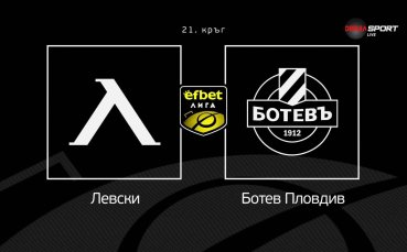 Преди кръга: Левски - Ботев Пловдив