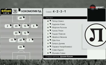 Локомотив Пд - Черно море /състави/