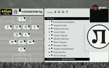 Локомотив Пд - Спартак Варна /състави/