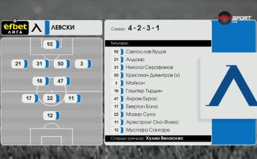ЦСКА 1948 - Левски /състави/
