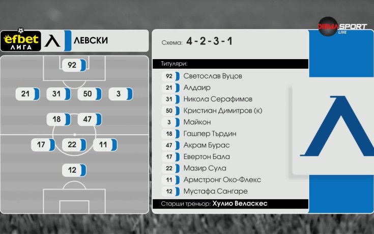 ЦСКА 1948 - Левски /състави/