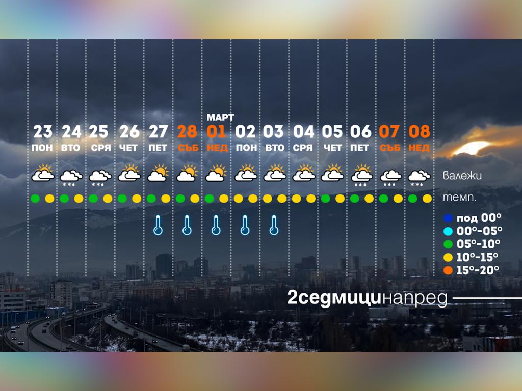 Времето с Ники Василковски