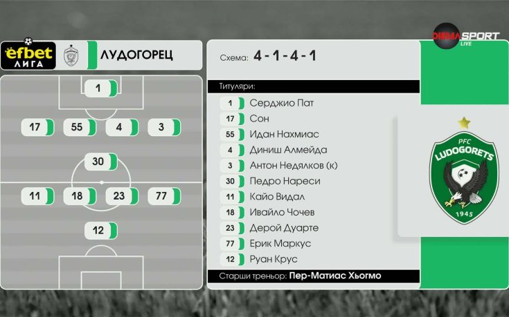 Ботев Пловдив - Лудогорец /състави/