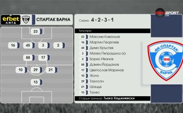 Арда - Спартак Варна /състави/