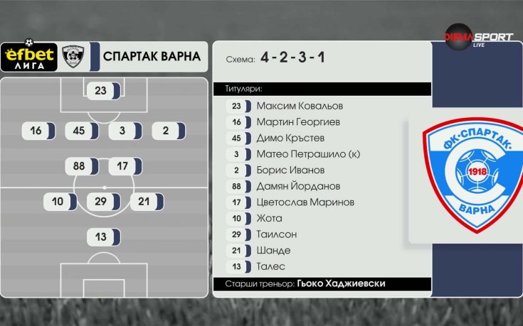 Арда - Спартак Варна /състави/