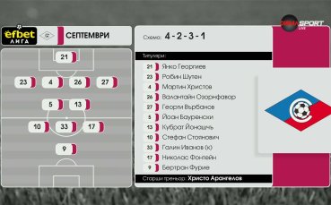 Септември София - Черно море /състави/