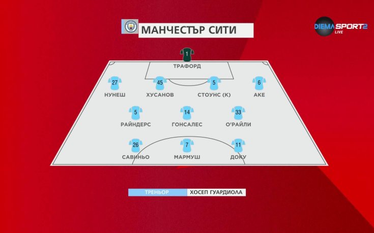 Нюкасъл - Манчестър Сити /състави/