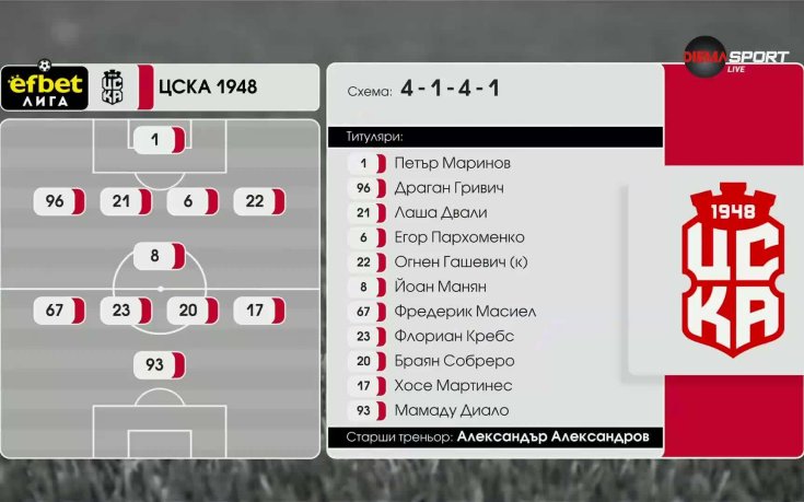 ЦСКА 1948 - Ботев Пловдив /състави/