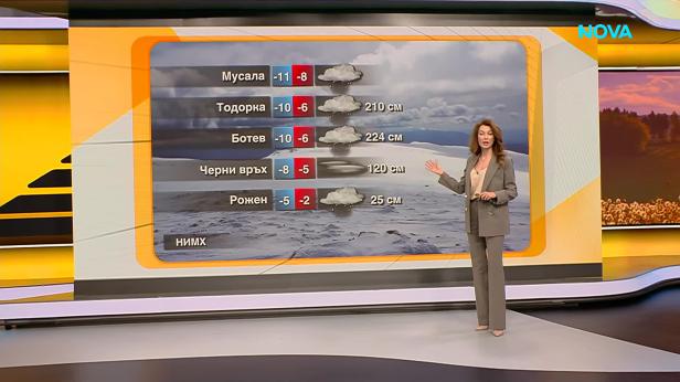 Прогноза за времето (18.03.2026 - сутрешна)